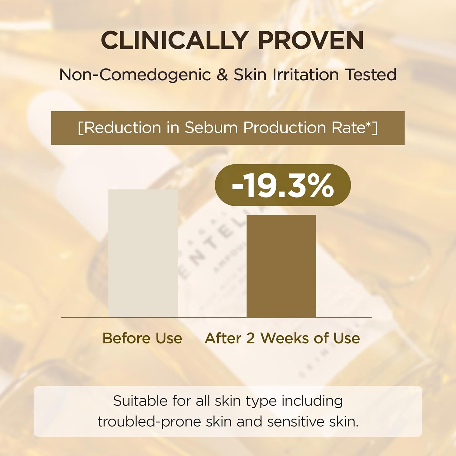 Revitalize Your Skin with Madagascar Centella Ampoule - 55ml Hydrating Face Serum for All Skin Types