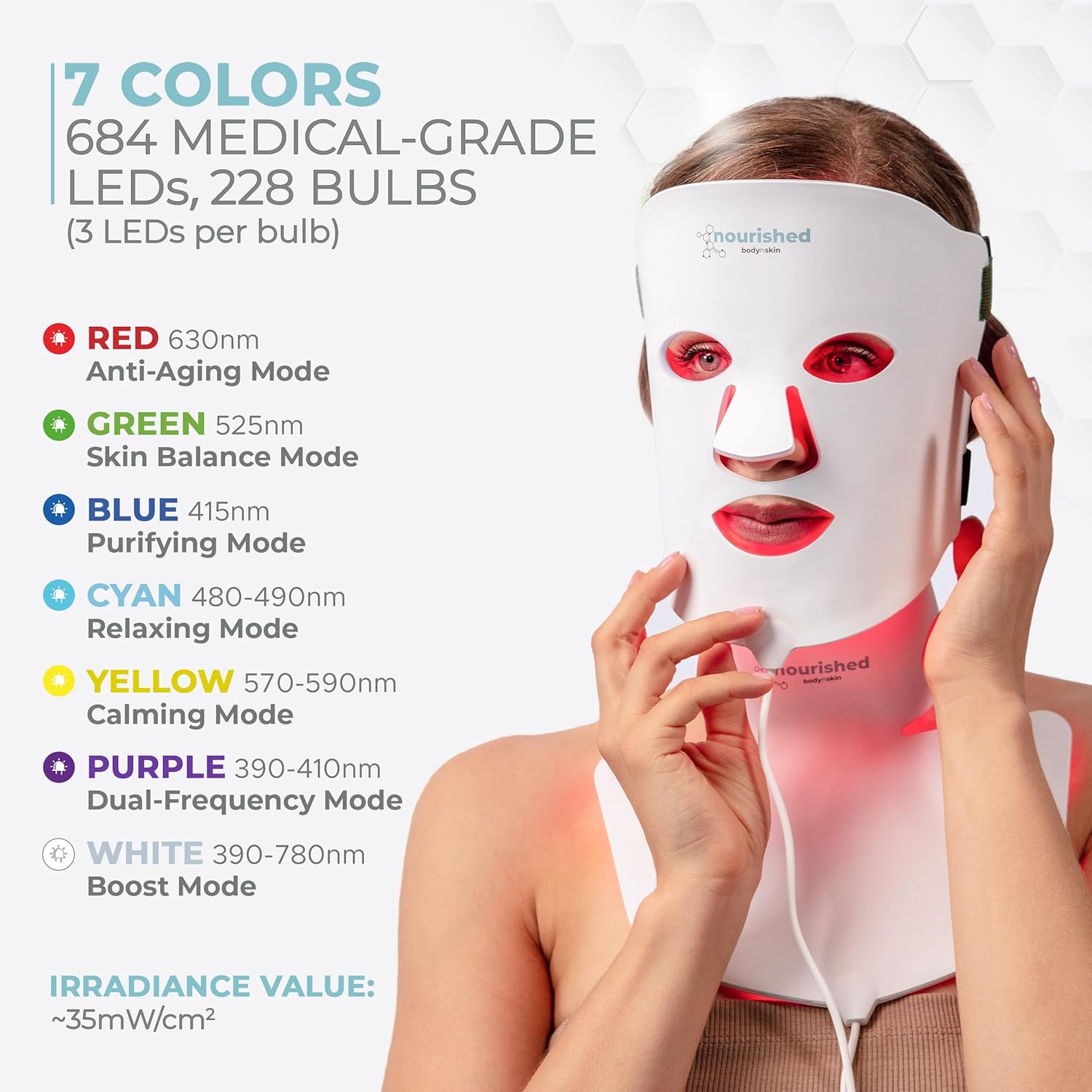 Revolutionary LED Light Therapy Face & Neck Mask - 7 Color Anti-Aging Treatment for Youthful Skin